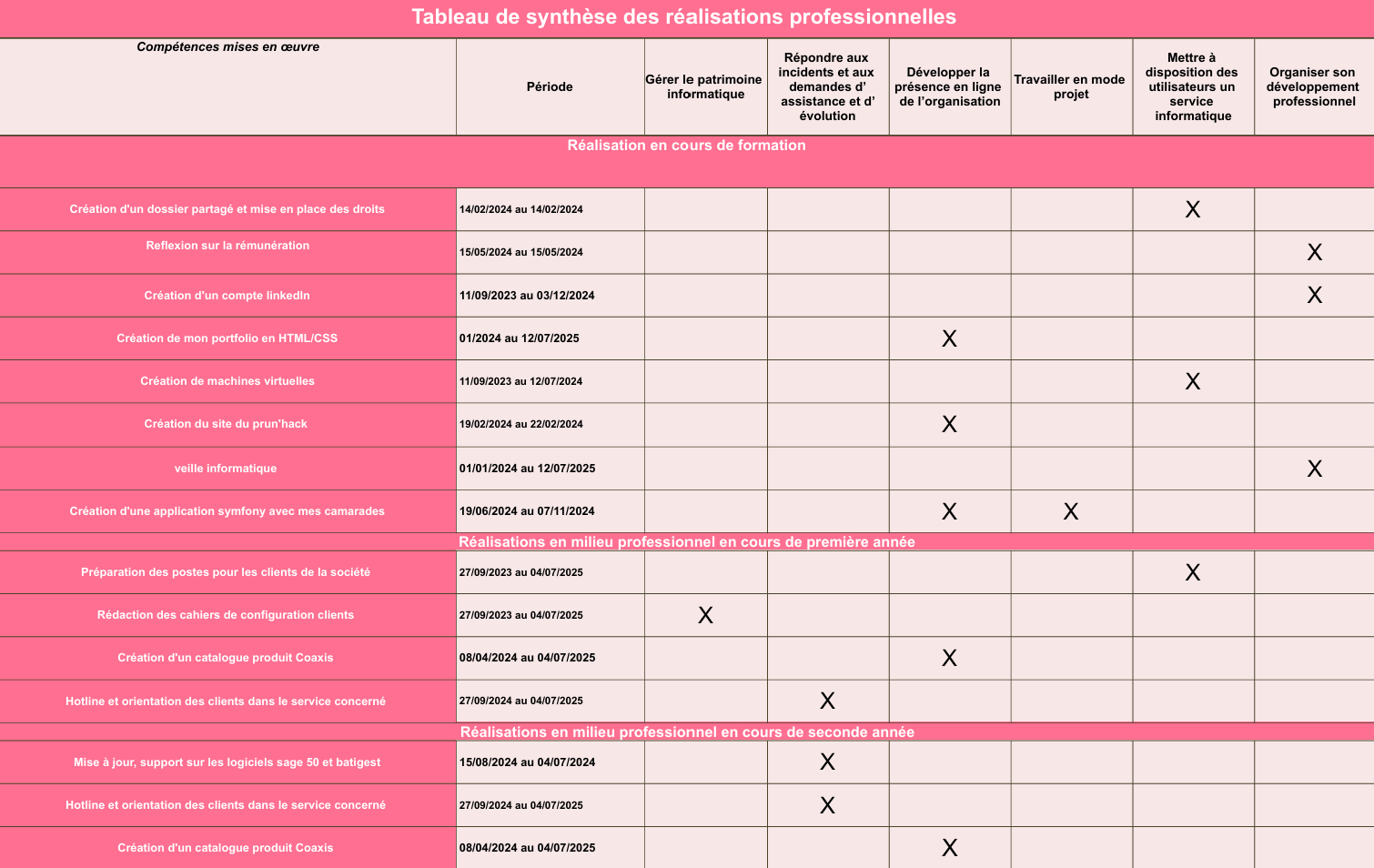 Fiche E4