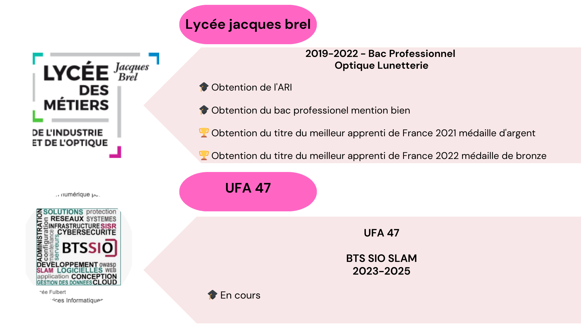 Organigramme de Coaxis